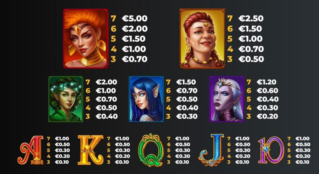 Defenders of Mystica yggdrasil 168slotxo
