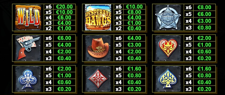 Desperate Dawgs 2 GigaBlox yggdrasil 168slotxo