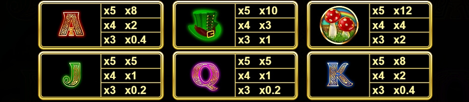 Double Lucky Mushrooms DoubleMax yggdrasil slotxo ฟรีเครดิต