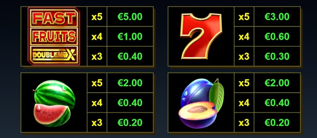 Fast Fruits DoubleMax yggdrasil slotxo ฟรีเครดิต