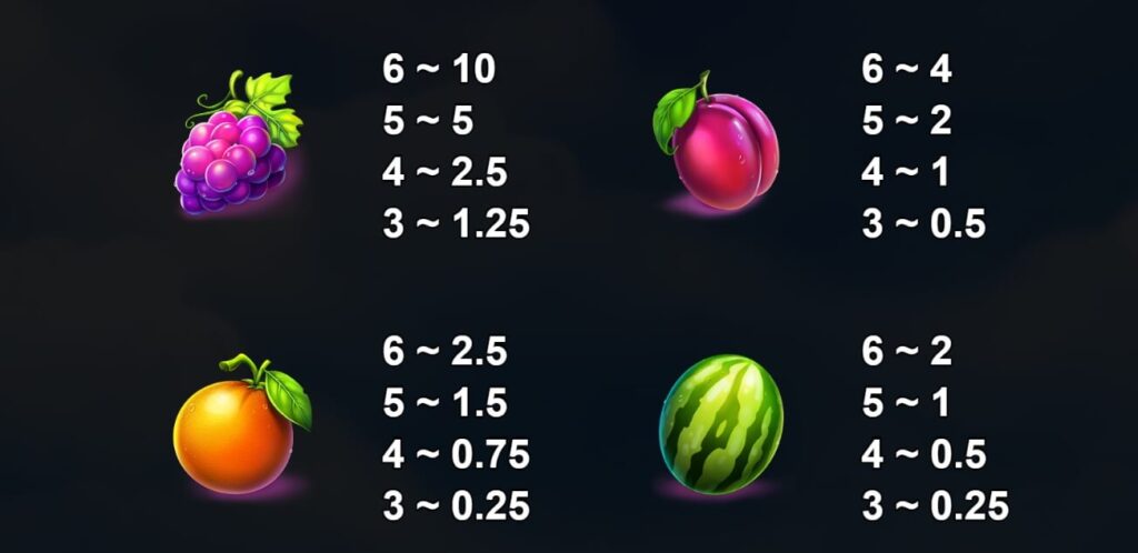 Fruit Combinator yggdrasil 168slotxo