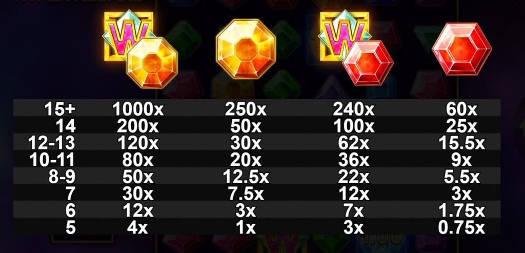 Hyper Respins yggdrasil 168slotxo