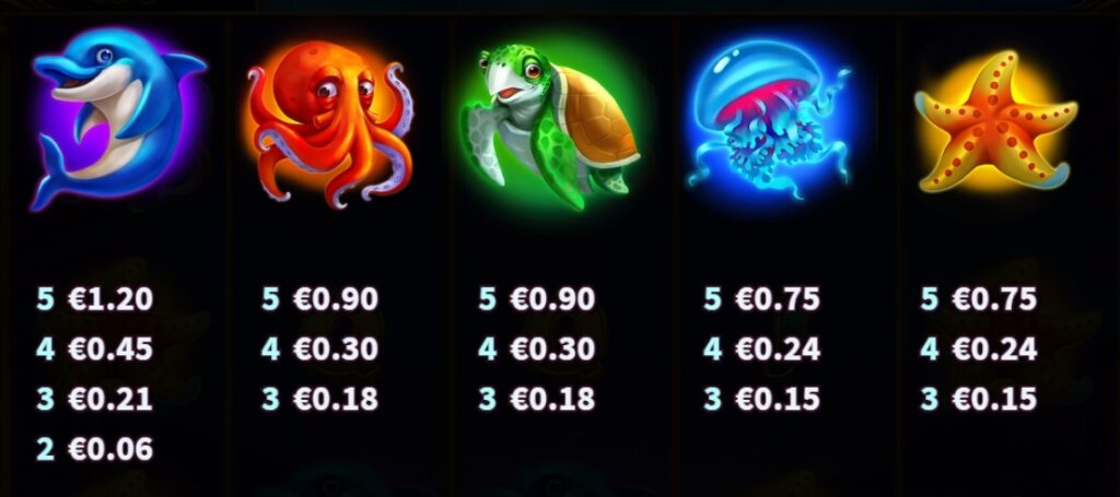 Orca's Wild Bonanza yggdrasil สล็อต xo