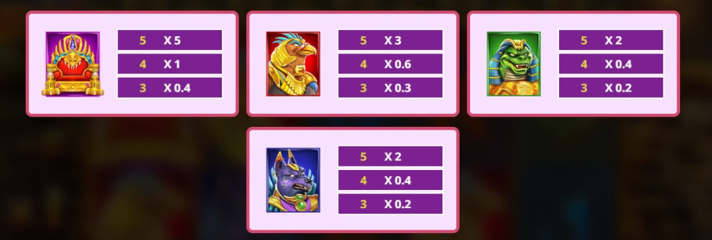 Pharaoh’s Gaze DoubleMax yggdrasil สล็อต xo