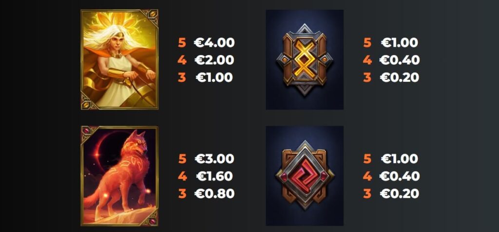 RagnaWolves WildEnergy yggdrasil 168slotxo
