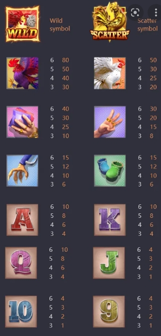 Rooster Rumble สล็อต PG SLOTXO-XO ฟรีเครดิต