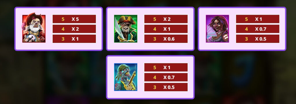 Shadow Raiders MultiMax yggdrasil 168slotxo