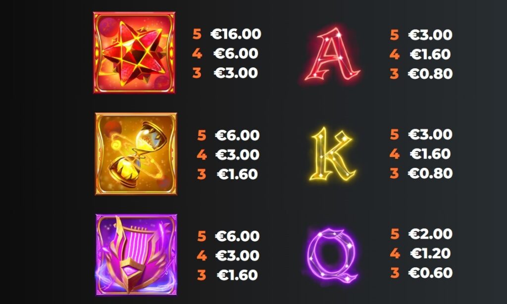Starfire Fortunes TopHit yggdrasil 168slotxo