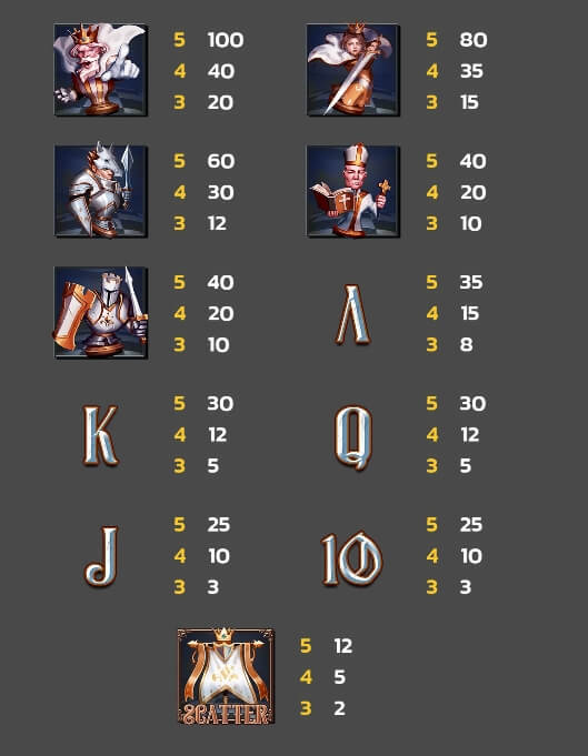 Checkmate SPINIX สล็อต xo เครดิต ฟรี