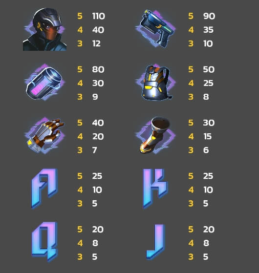 Cyber Rush SPINIX slotxo auto
