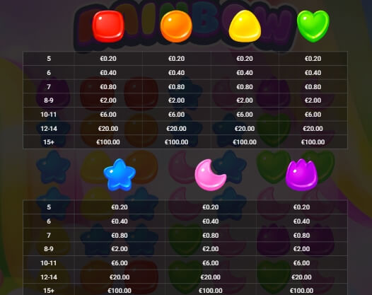 Double Rainbow Hacksaw slotxo ฟรีเครดิต