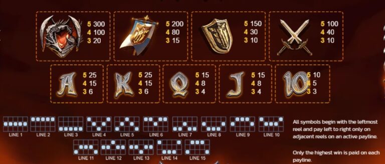 Dragons Fury SPINIX สล็อต xo เครดิต ฟรี