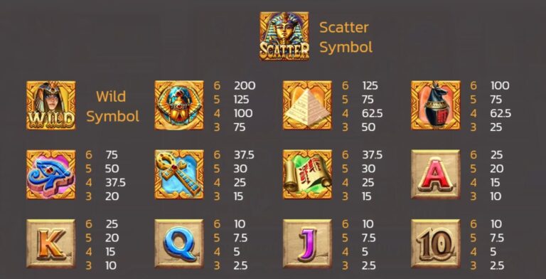 Golden Scarab SPINIX slotxo mobile