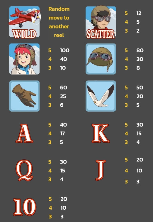 Kingdom of Sky SPINIX slotxo mobile