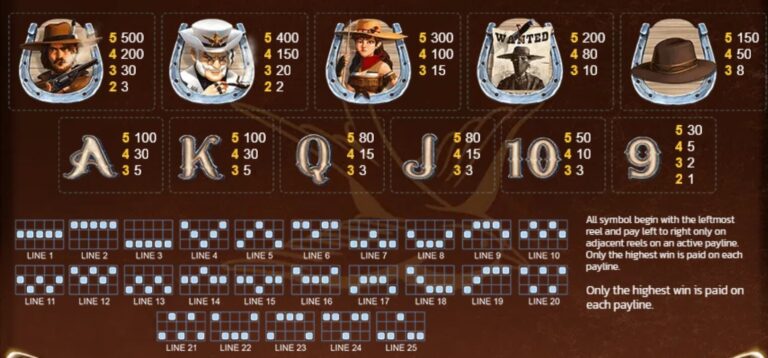 Outlaw Rich SPINIX slotxo auto