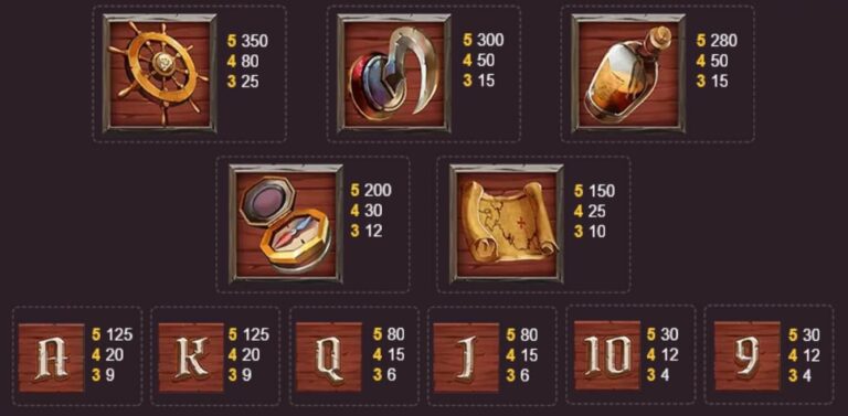 Plunder Pirate SPINIX 168slotxo