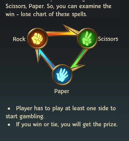 Wizard Tournament SPINIX สล็อต xo เครดิต ฟรี