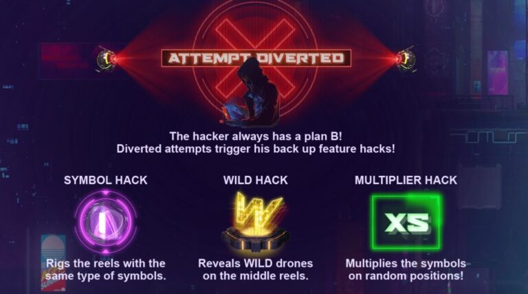 Cyber Attack Red Tiger slotxo ฟรี เครดิต 50