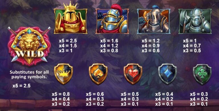 Knights Of Avalon Red Tiger slotxo ฟรีเครดิต