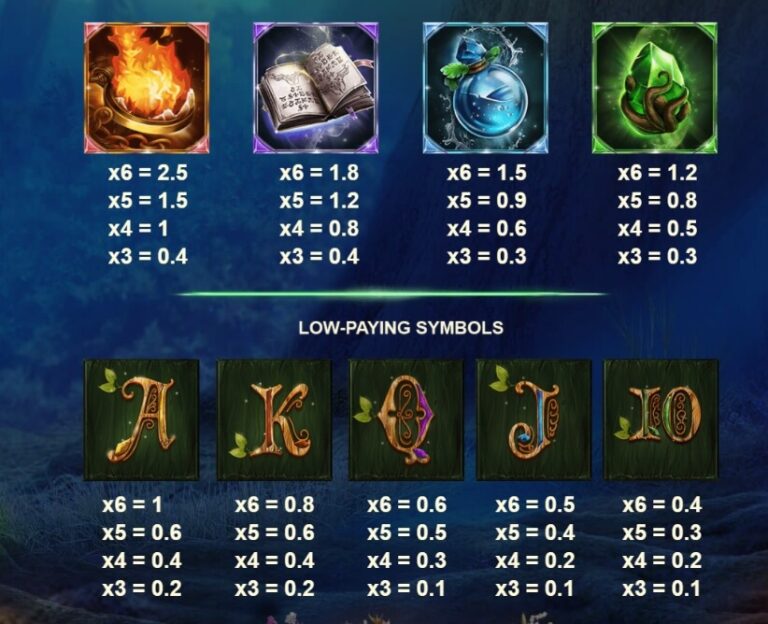 Magic Powers Megaways Red Tiger slotxo ฟรีเครดิต