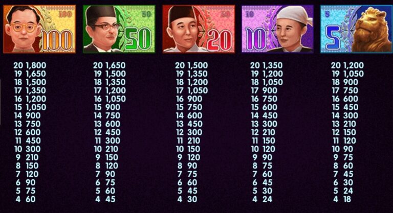 Money Cluster LIVE22 168slotxo