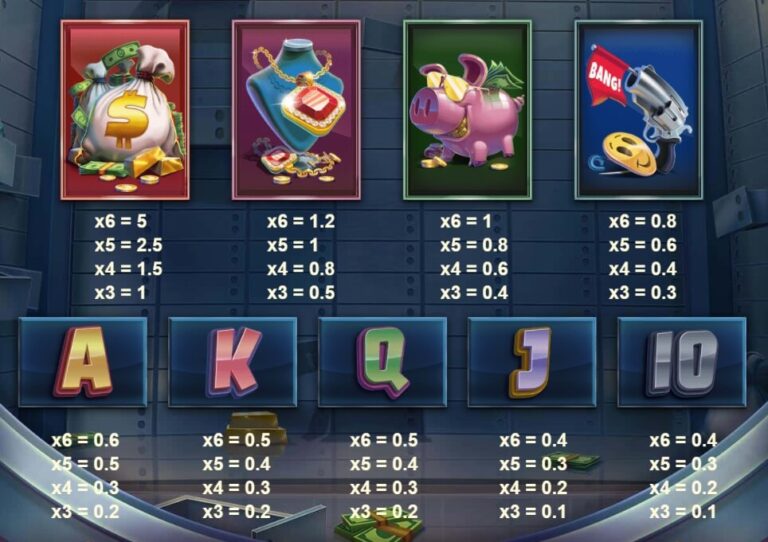Vault Cracker MegaWays Red Tiger สล็อต xo