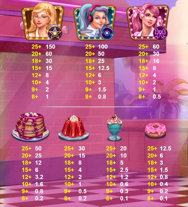 Peggy Sweets Red Tiger 168slotxo