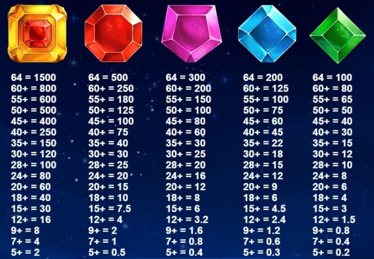 Royal Gems Red Tiger โปรโมชั่น slotxo