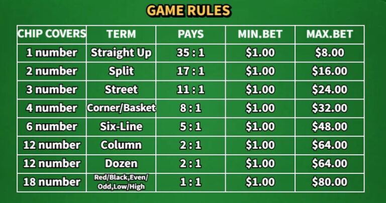 European Roulette Ka-gaming slotxo888