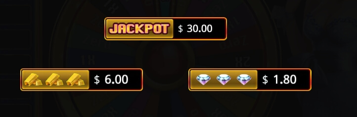 Million Lucky Wheel Ka-gaming slotxo888
