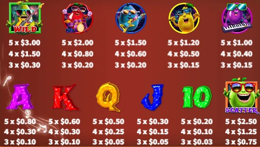 Crazy Guava Lock 2 Spin Ka-gaming slotxo game