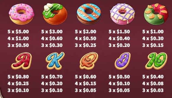 Donut City Ka-gaming slotxo2929