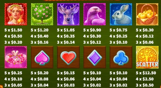 Idun’s Garden Fusion Reels Ka-gaming slotxo2929