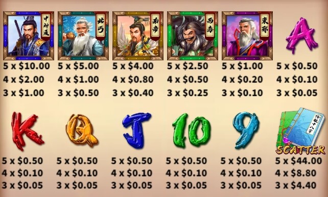 Master of Wulin Lock 2 Spin Ka-gaming slotxo game