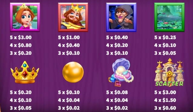 The Frog Prince Ka-gaming slotxo2929