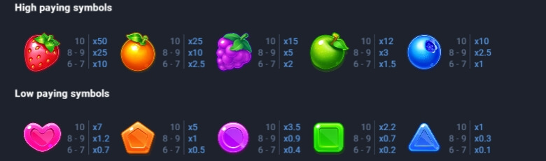 CANDY CRAZE Evoplay slotxo888