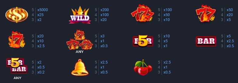 INNER FIRE BONUS BUY Evoplay slotxo888