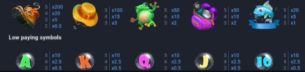 MEGA GREATEST CATCH BONUS BUY Evoplay slotxo888