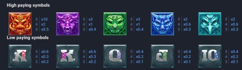 NORTHERN TEMPLE BONUS BUY Evoplay Slotxo888