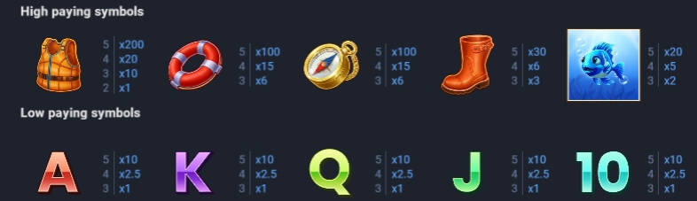 OCEAN CATCH Evoplay Slotxo888