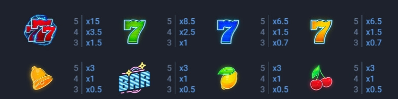 THUNDER MEGA SEVENS BONUS BUY Evoplay slotxo เครดิตฟรี