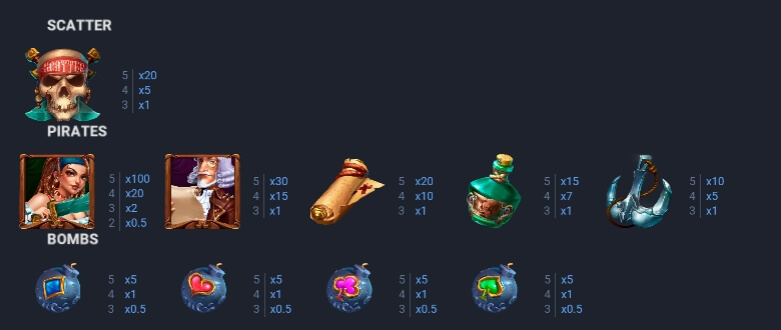 TREASURE-SNIPES Evoplay Slotxo888