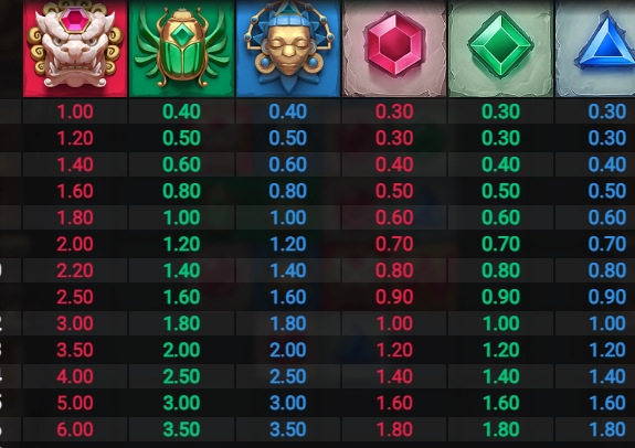 Cluster Tumble Dream Drop relax gaming slotxo-xo ฝาก ถอน