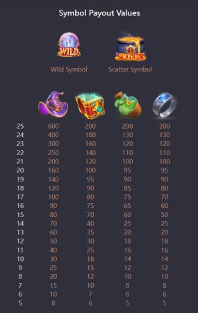 Alchemy Gold PG SLOT slotxo-xo ทดลองเล่น