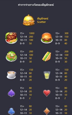 Diner Delights PG SLOT Slotxo-xo ทดลองเล่น
