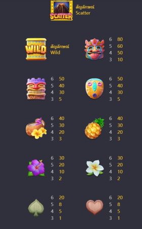 Hawaiian Tiki Pgslot slotxo-xo ฝาก ถอน