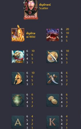 Legend of Perseus PG SLOT SLOTXO-XO ฟรีเครดิต