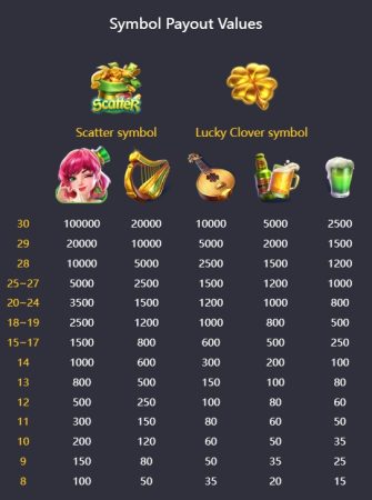 Lucky Clover Lady PG SLOT slotxo-xo ทดลองเล่น