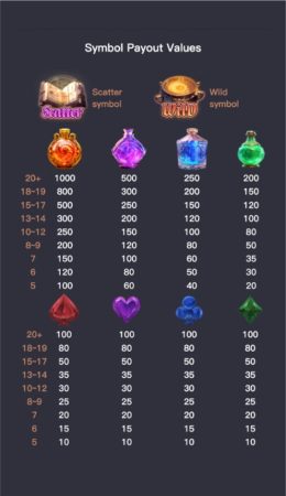 Mystic Potion PG SLOT slotxo เครดิตฟรี