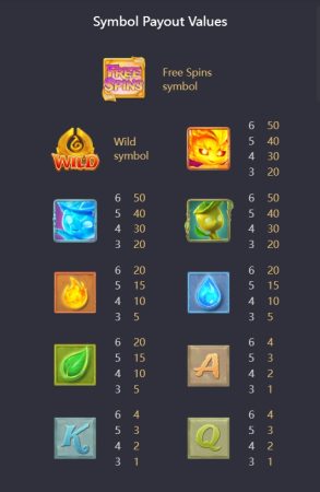 Mystical Spirits pgslot slotxo-xo ทดลองเล่น